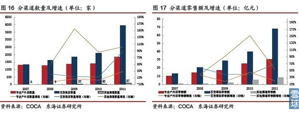 戶外用品行業(yè)前景廣闊，探路者品牌持續(xù)領(lǐng)跑